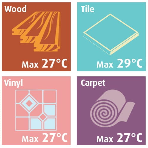 floor types temperature heat output underfloor heating